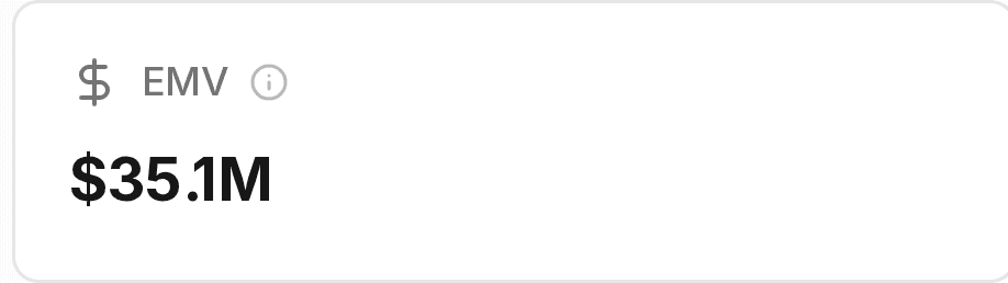 Earned media value of 35 million dollars
