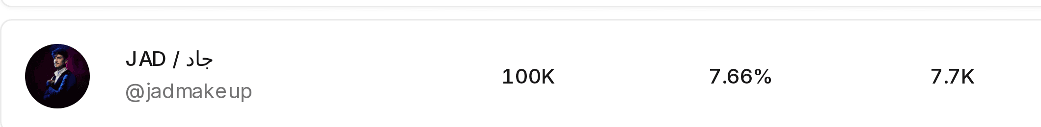 Creator result: JAD, 100 thousand followers, 7.66 percent engagement rate