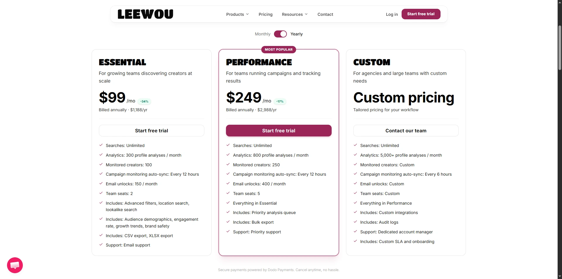 Leewou pricing page showing Essential, Performance, and Enterprise plans