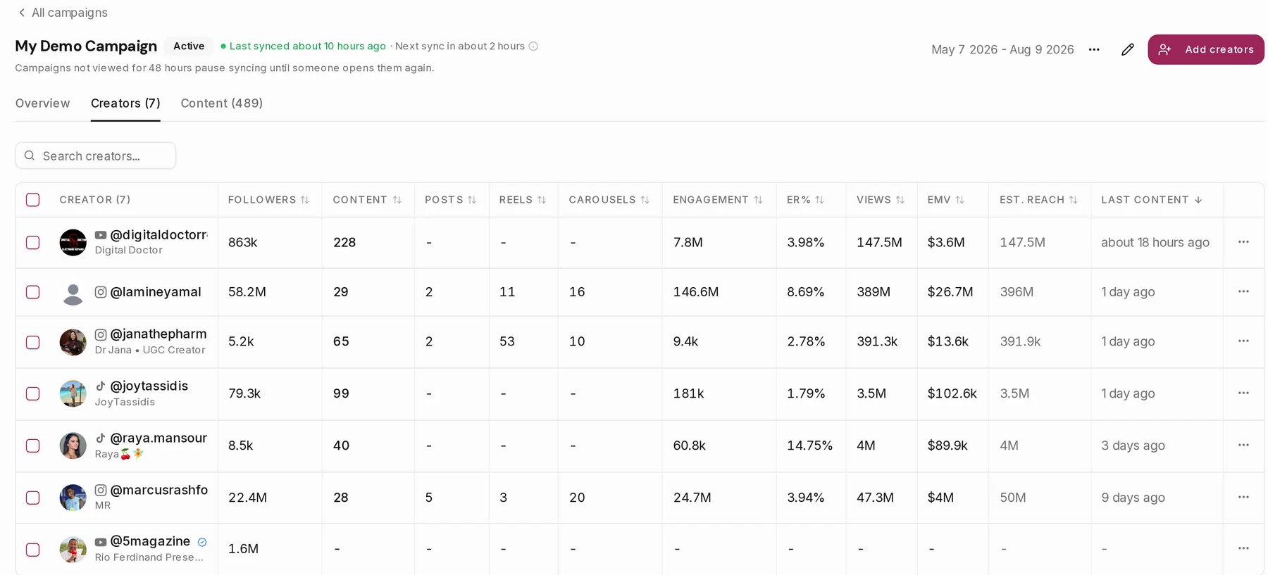 Leewou campaign creators table comparing followers, content volume, engagement rate, views and EMV for creators ranging from 5.2k to 58.2M followers