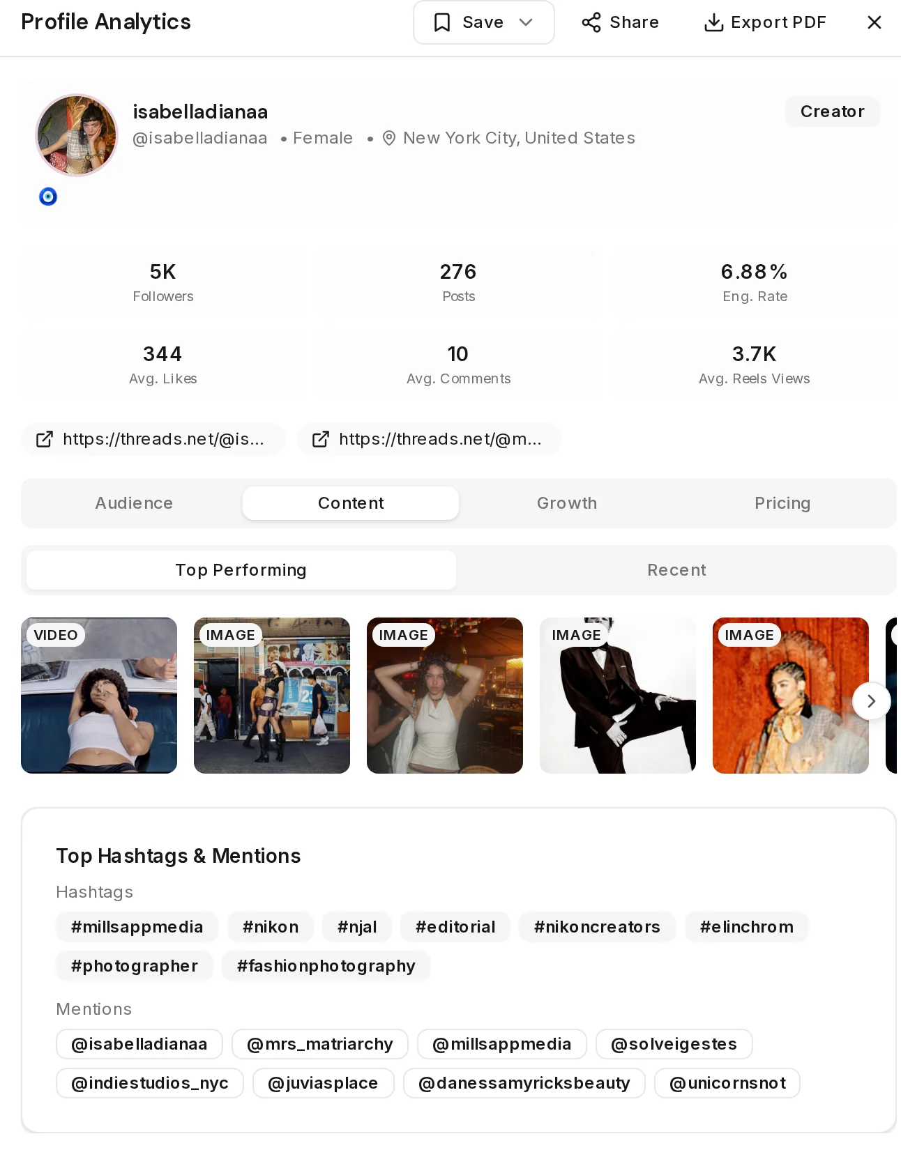 Leewou content analytics showing a creator's top performing posts alongside their most used hashtags and brand mentions