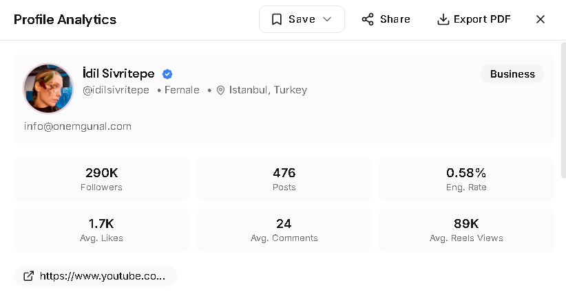 Leewou profile analytics header with quick stats, public contact chips, Share, and Export PDF