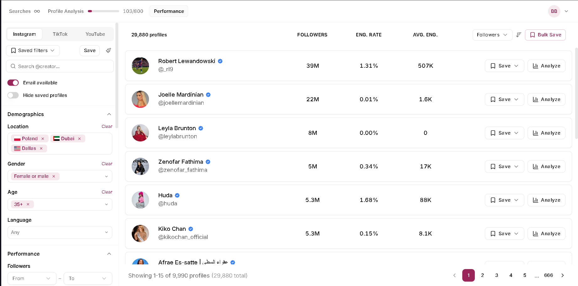 Leewou discovery page with creator filters, results, and search and profile analysis credits in the header
