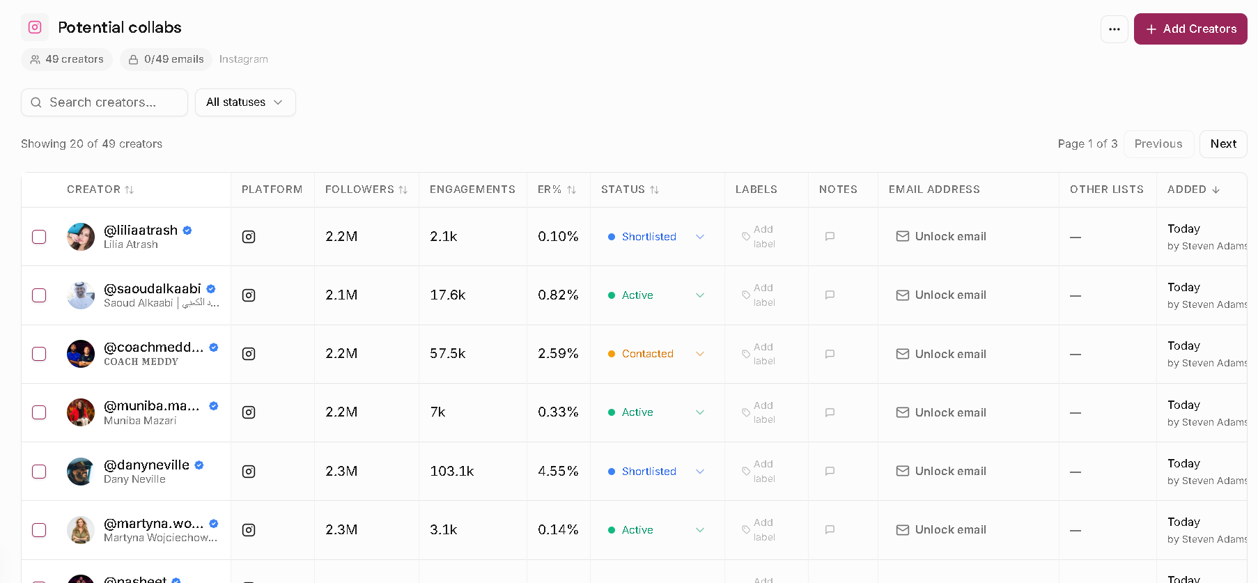 Leewou creator list showing status, labels, notes, email address, and assignee columns